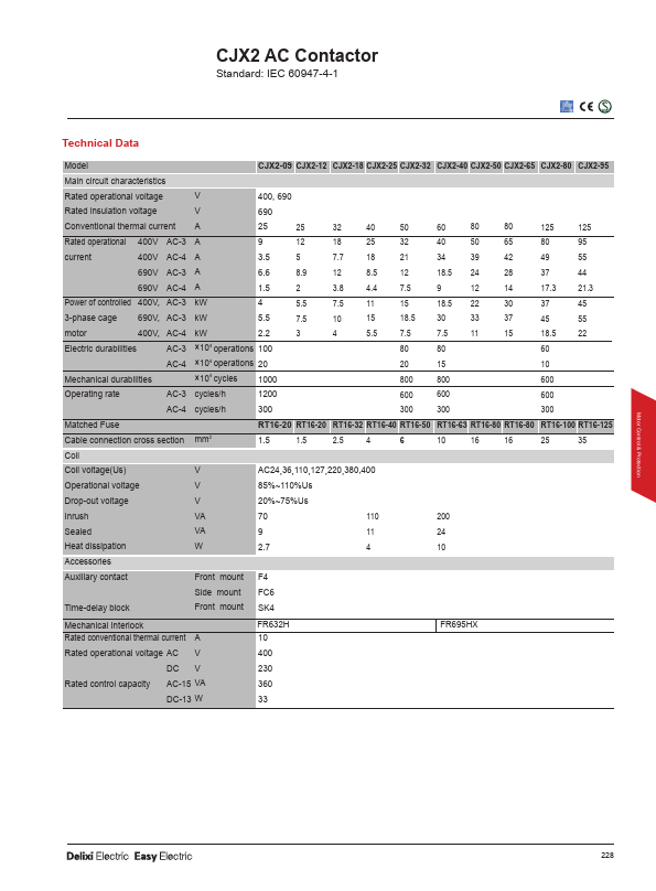 CJX2-65