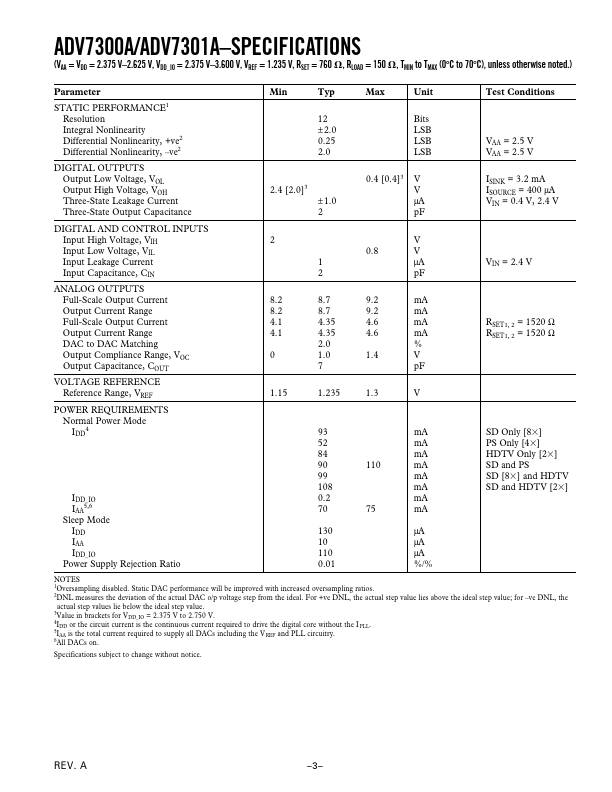 ADV7301A