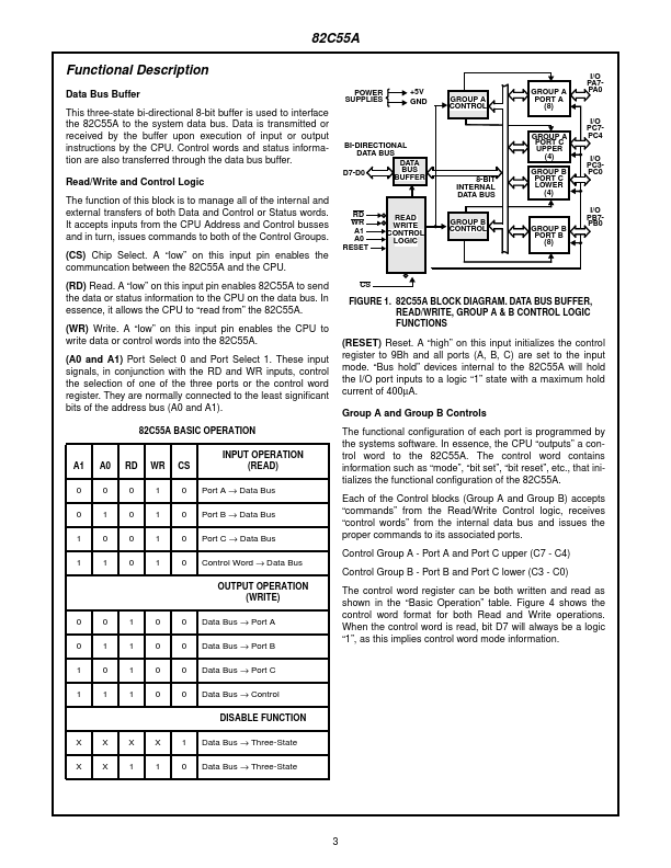 CS82C55A