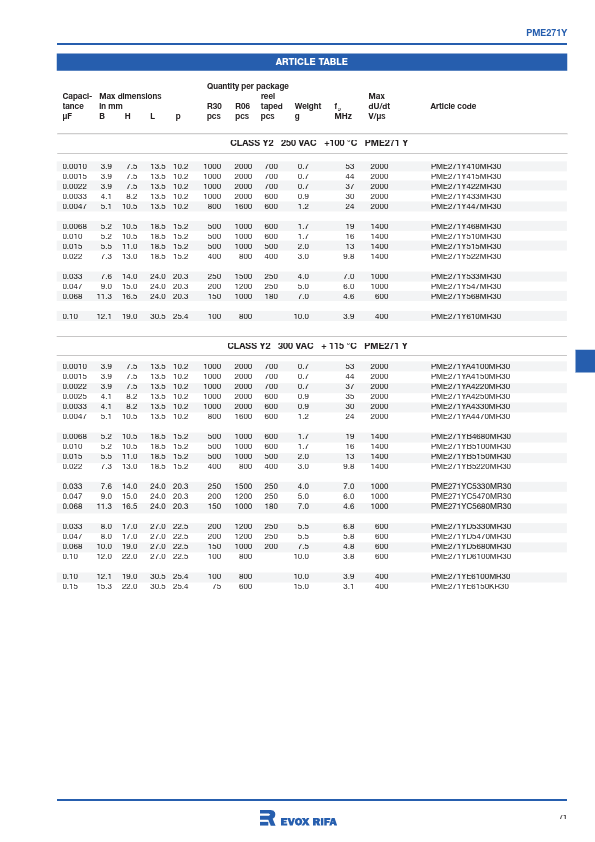 PME271Y