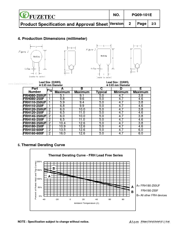 FRH110-250F