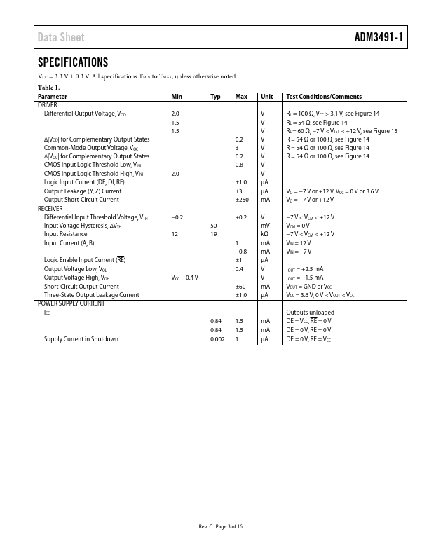 ADM3491-1