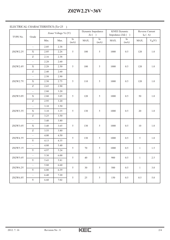 Z02W9.1V