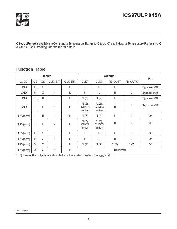 ICS97ULP845A