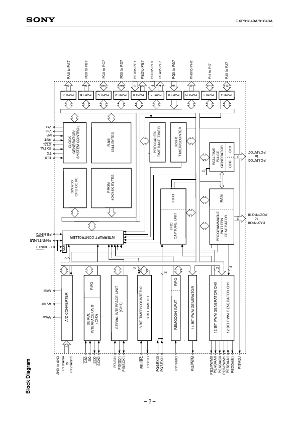 CXP81848A