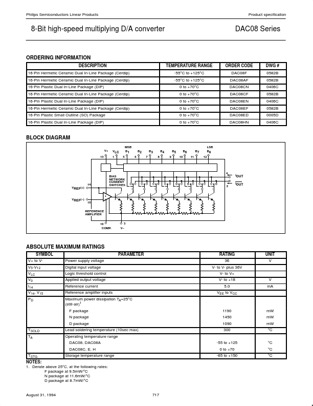 DAC08