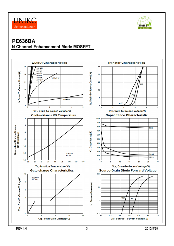 PE636BA