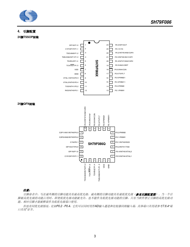 SH79F086