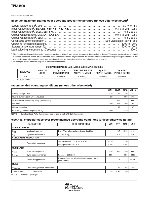 TPS54900