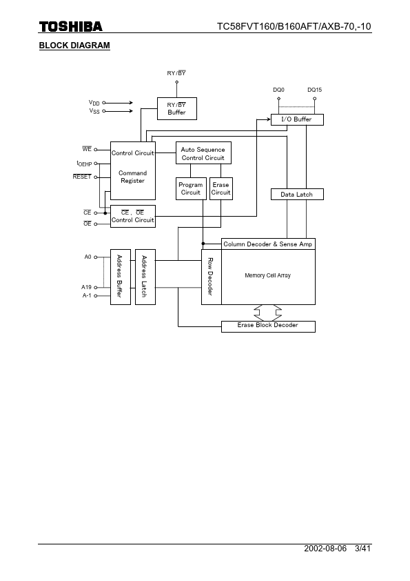 TC58FVT160A