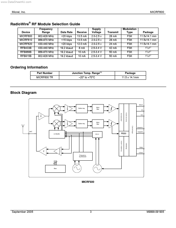 MICRF600