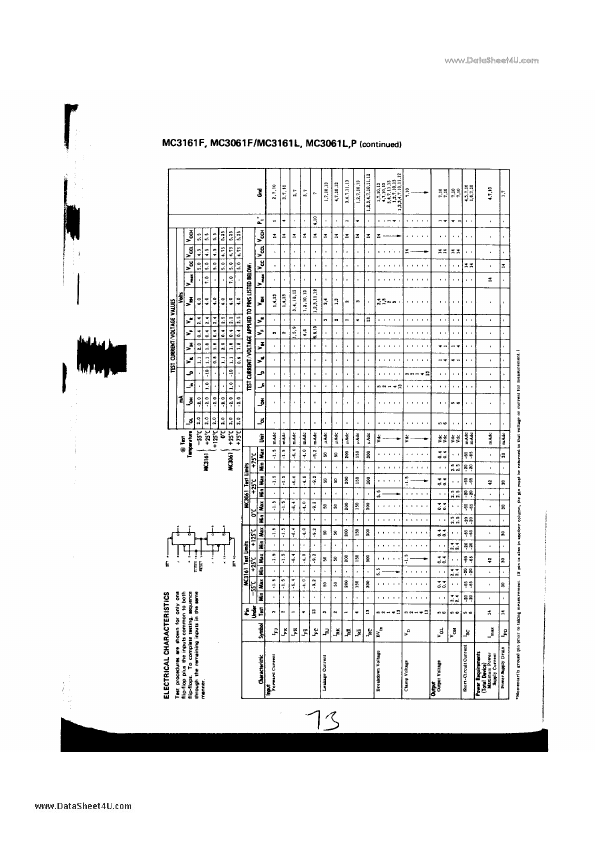 MC3061F