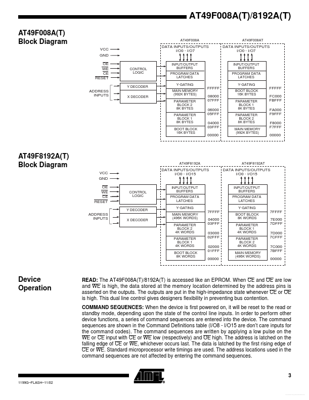 AT49F8192AT