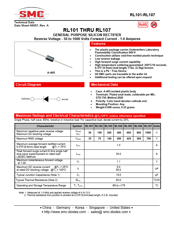 RL101