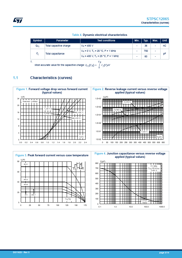 STPSC12065