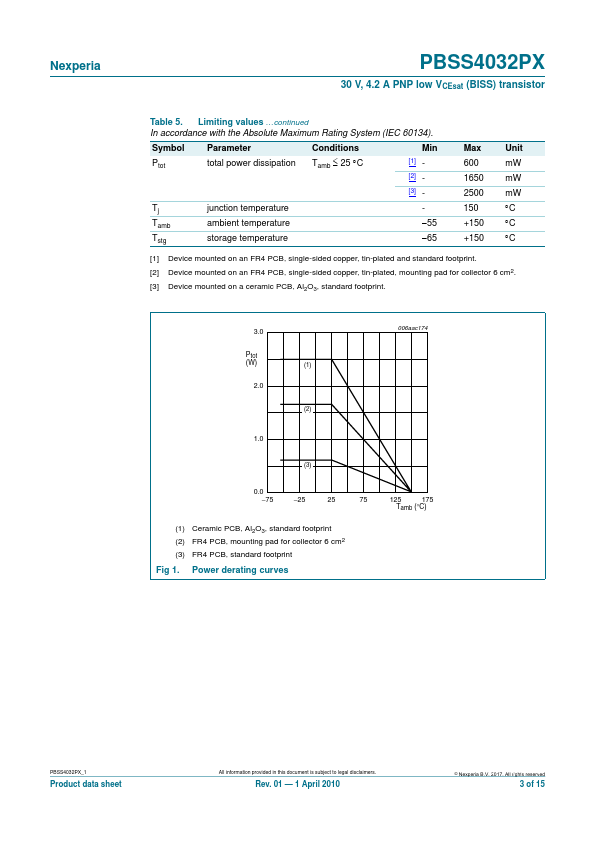 PBSS4032PX