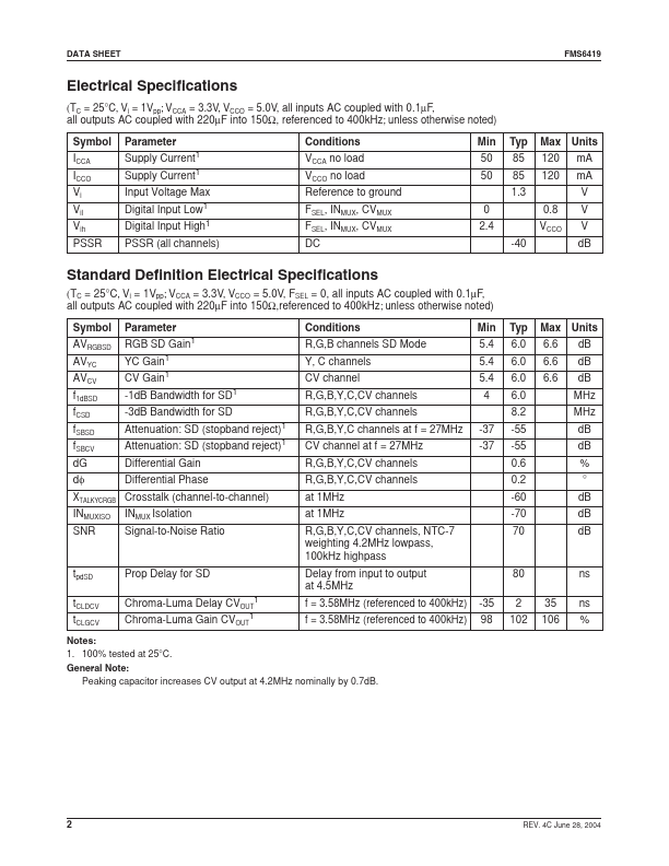 FMS6419