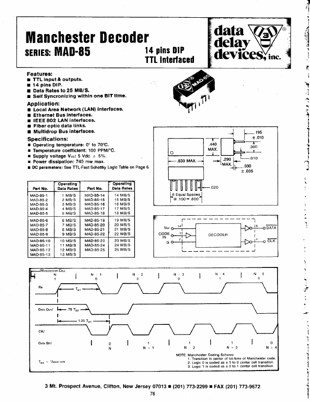 MAD-85