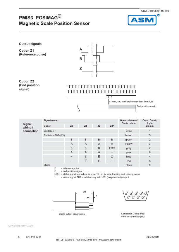 PMIS3