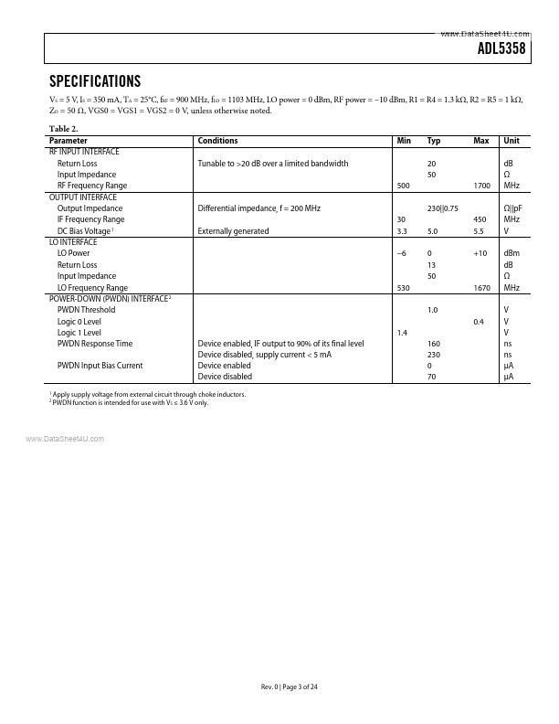 ADL5358