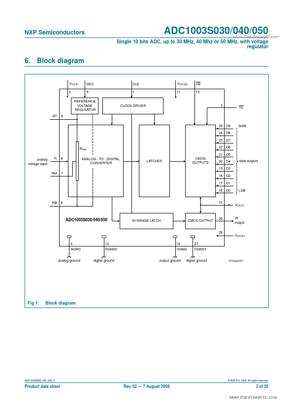 ADC1003S050