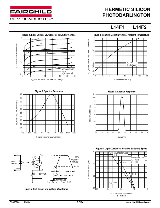 L14F2