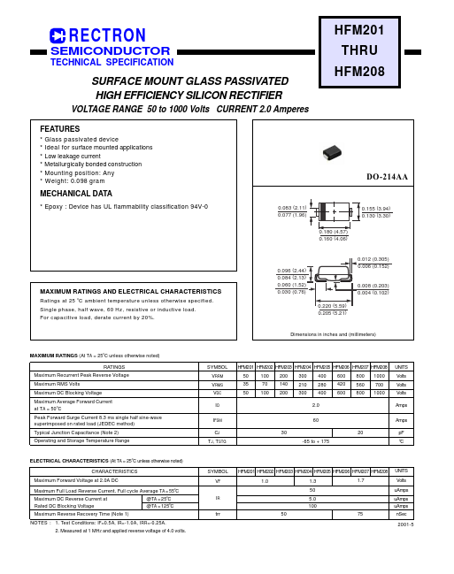 HFM202