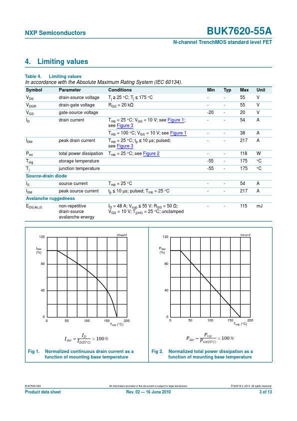 BUK7620-55A