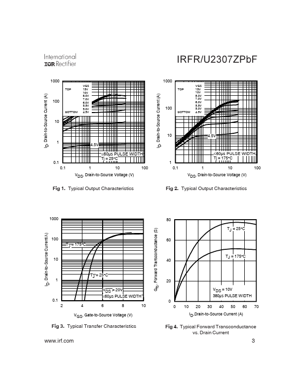 IRFU2307ZPbF