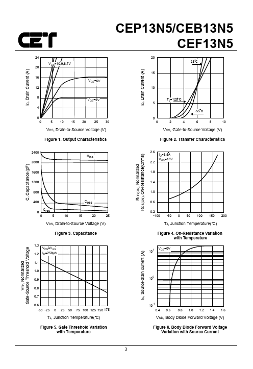 CEF13N5