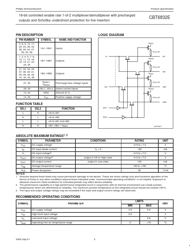 CBT6832E