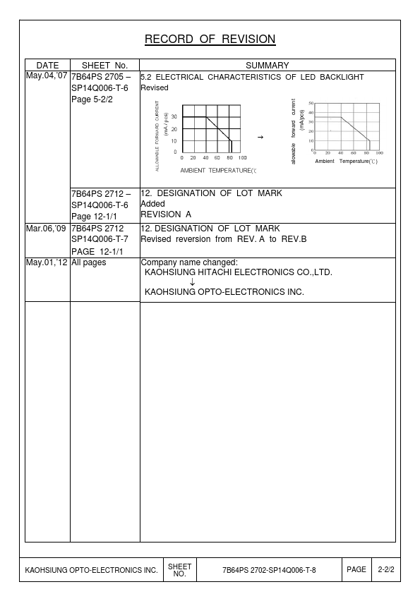 SP14Q006-T