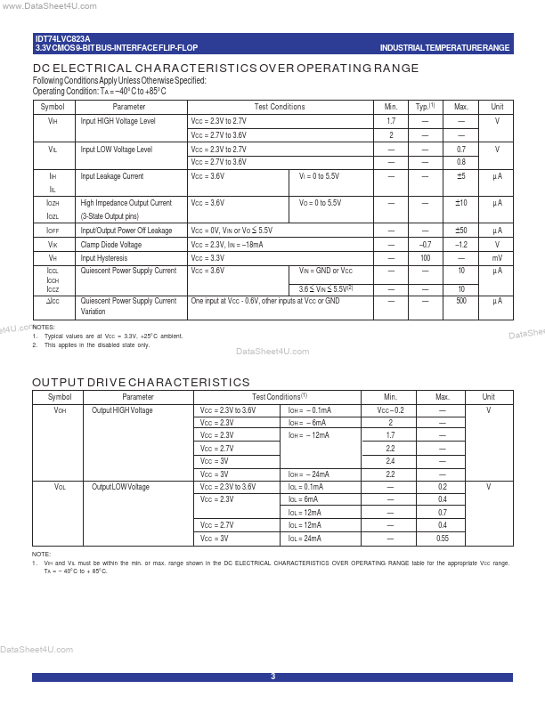 IDT74LVC823A