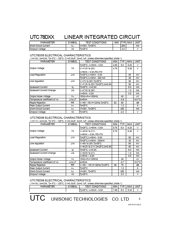 UTC78D15