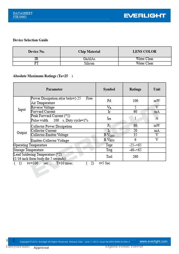 ITR20002