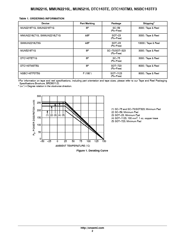 MMUN2216L