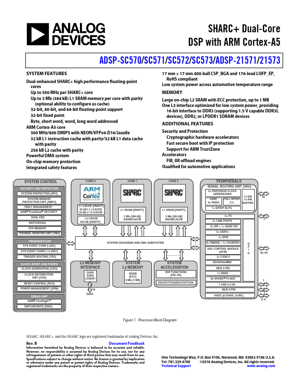 ADSP-SC570