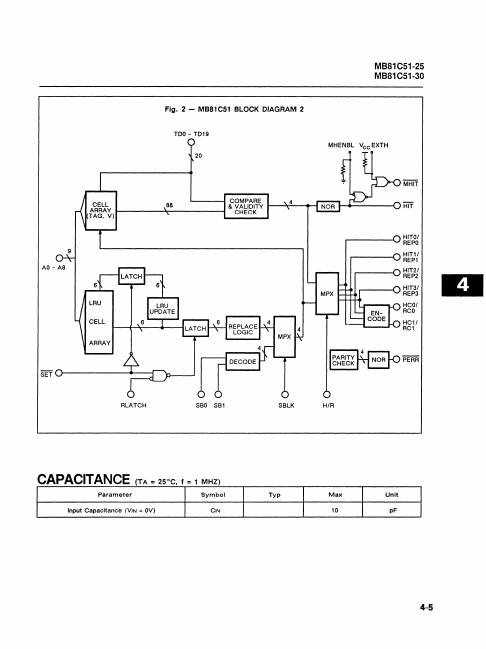 MB81C51