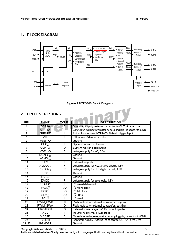 NTP-3000