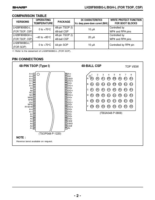 LH28F800BG-L