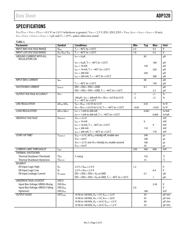 ADP320