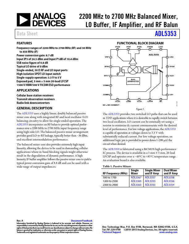 ADL5353