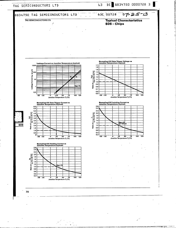 S0602MH