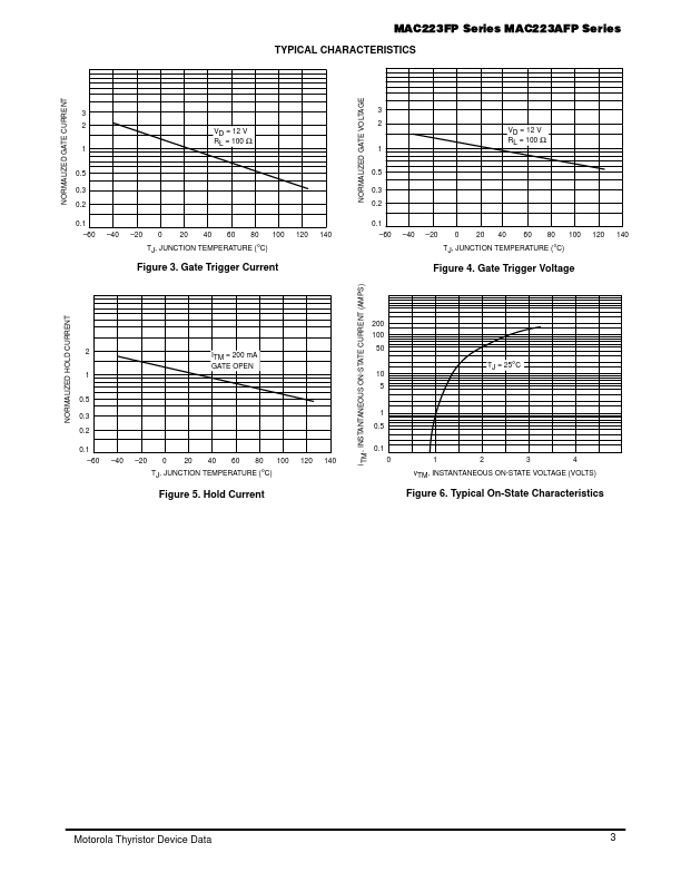 MAC223-6FP