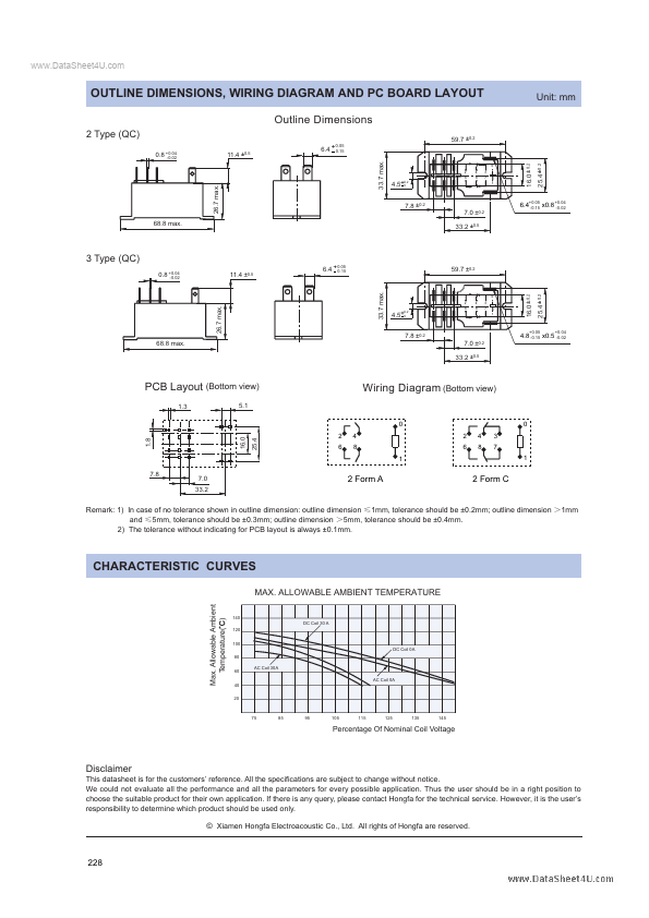 HF92F