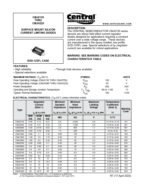 CMJ0750