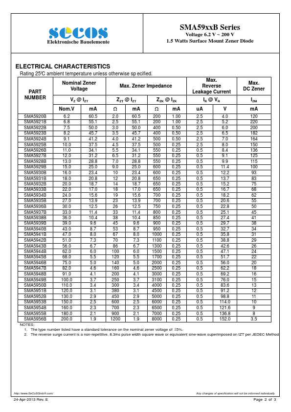 SMA5920B