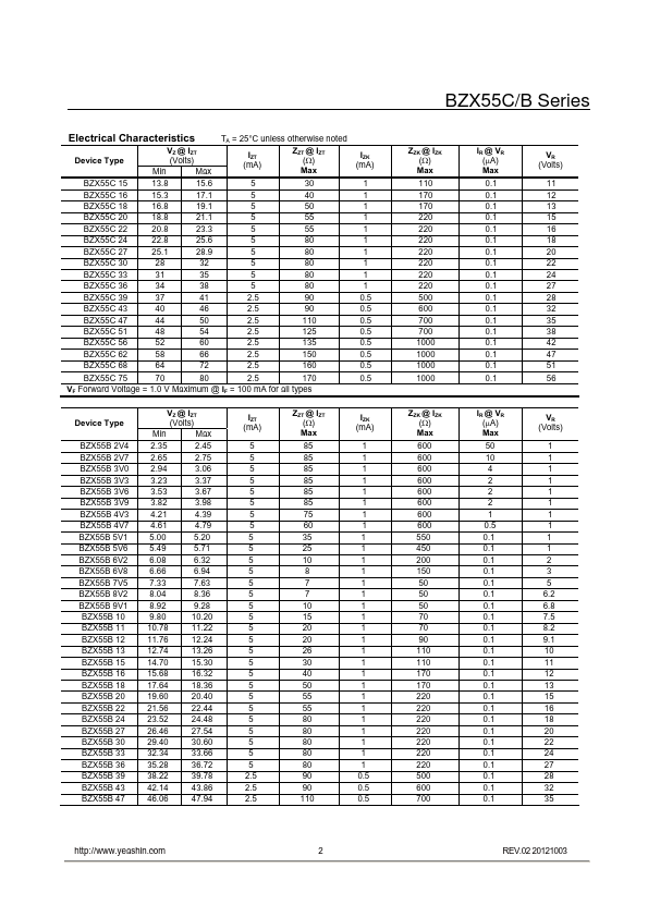 BZX55C2V2
