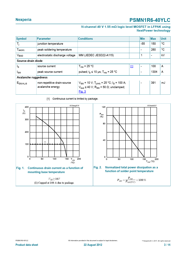 PSMN1R6-40YLC