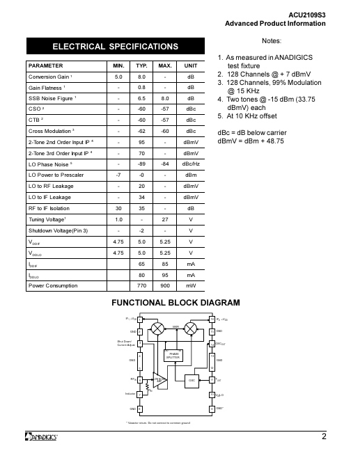 ACU2109S3